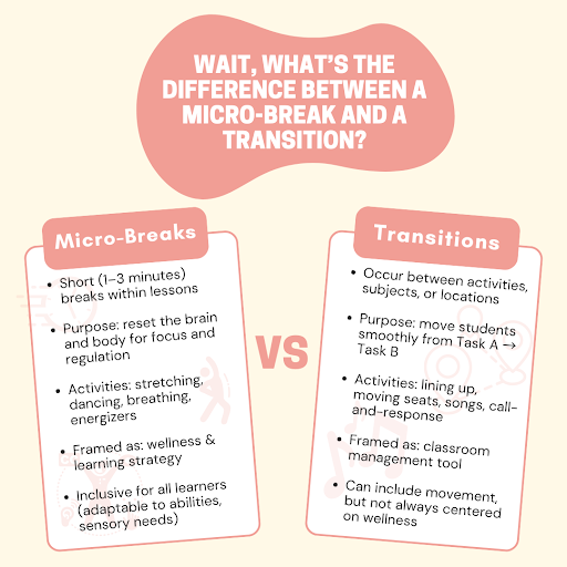 Movement Moments: 5 Ways to Add Micro-Breaks Into the Classroom | UConn ...